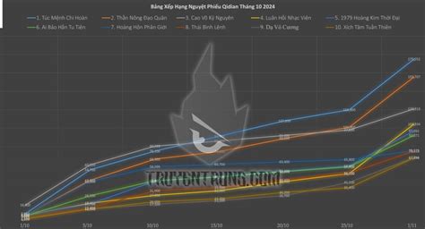 bảng xếp hạng qidian 2024